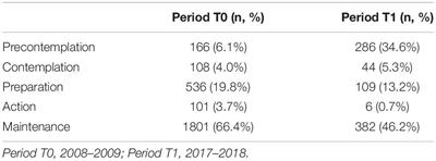 Physical Activity Adherence Related to Body Composition and Physical Fitness in Spanish Older Adults: 8 Years-Longitudinal EXERNET-Study